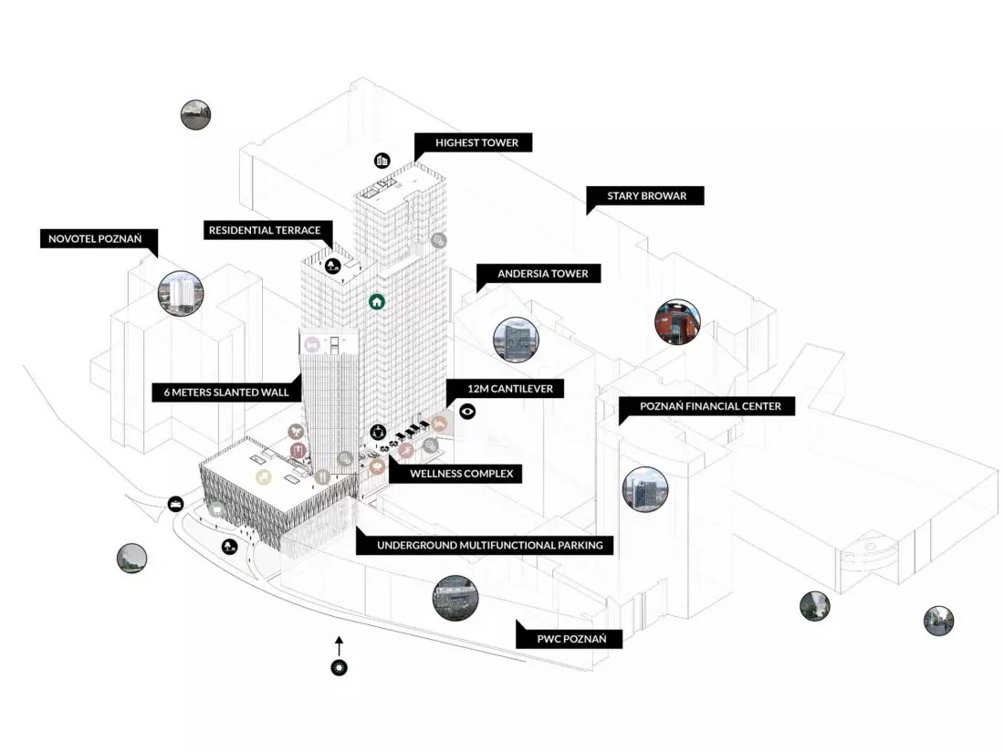 diagram ideowy