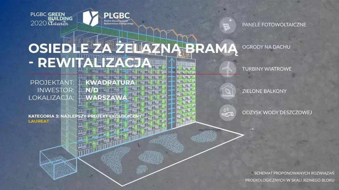 Kategoria 3, osiedle
za żelazną bramą
