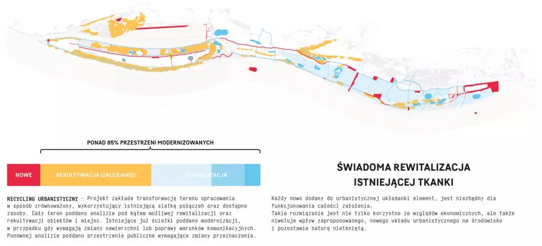 rewitalizacja
istniejącej tkanki