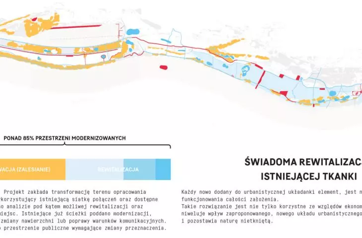 rewitalizacja istniejącej tkanki