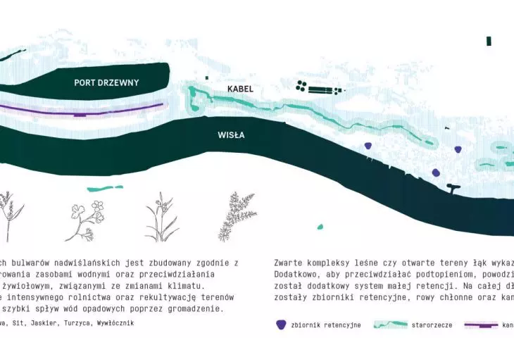 hydrology