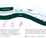 hydrologia