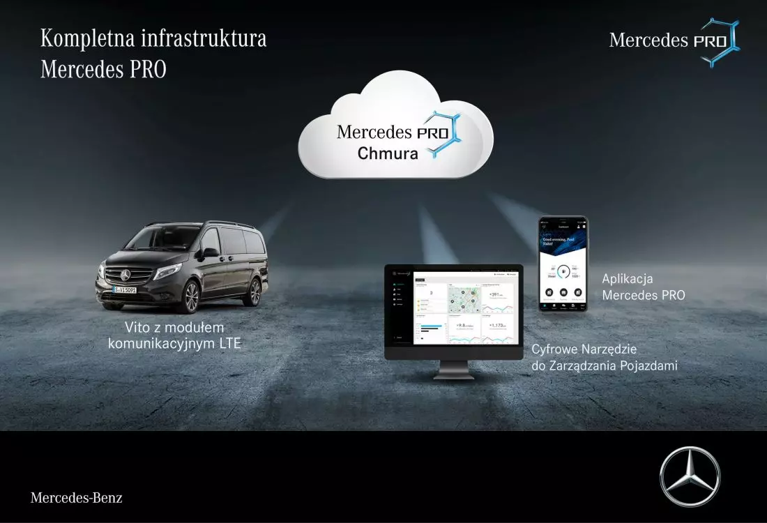 Mercedes PRO –
cyfrowe centrum dowodzenia
