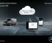 Mercedes PRO – cyfrowe centrum dowodzenia