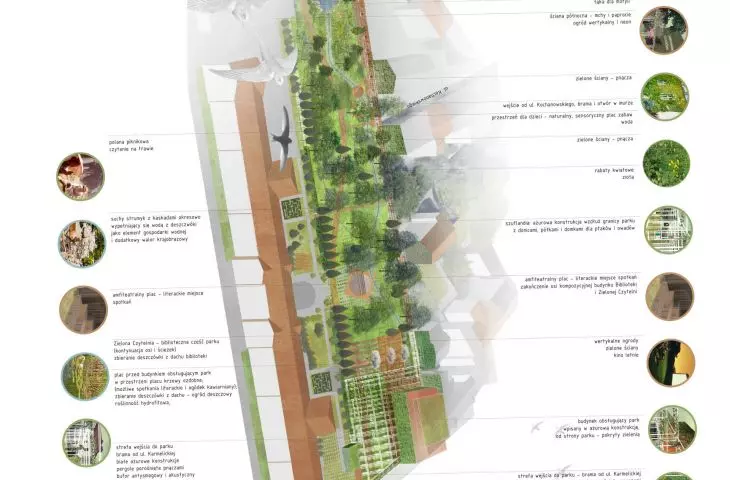 site plan