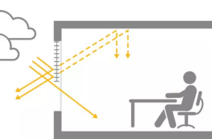 system sterowanych osłon słonecznych