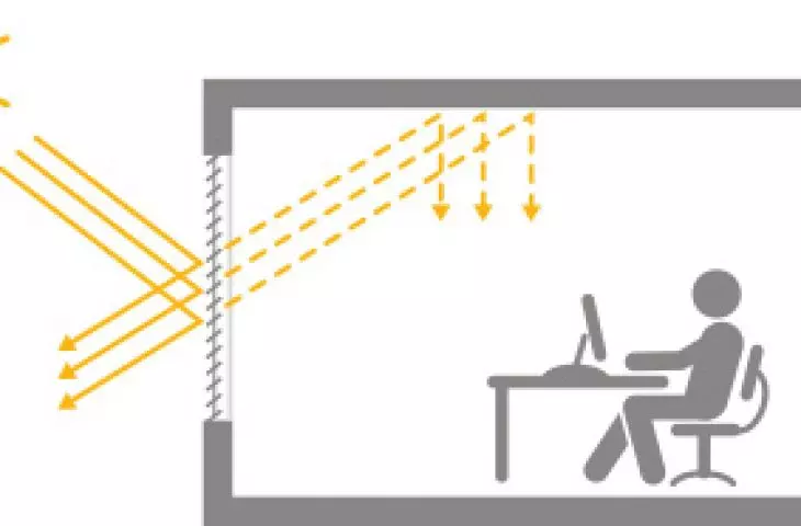 controllable solar cover system