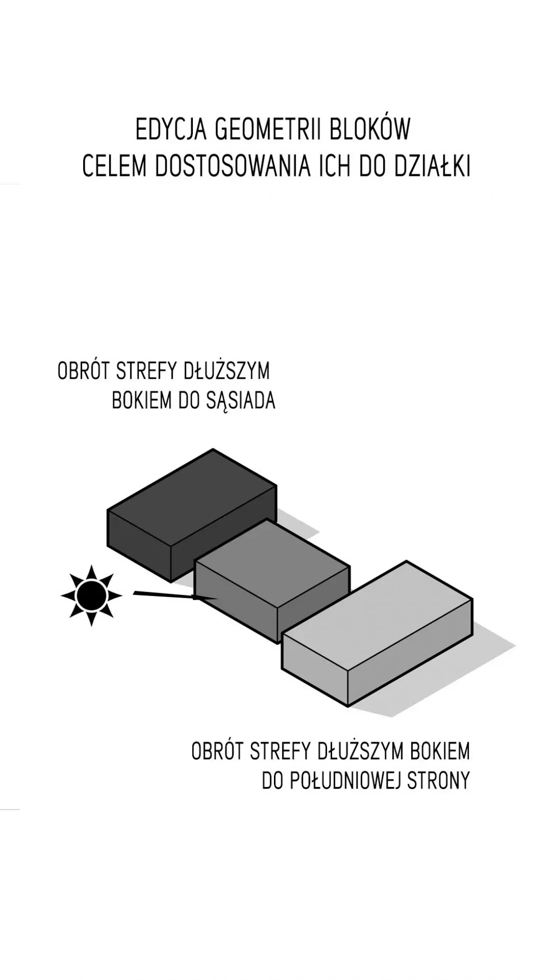 Etapy projektowe domu