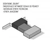 House KEL_20, adaptation to the plot of land