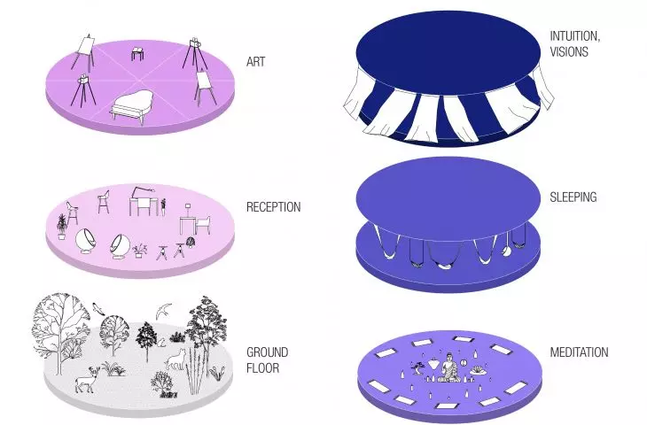Berlin hostel project, function diagram