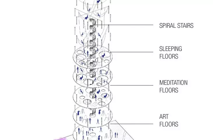 Berlin hostel project, structural diagram