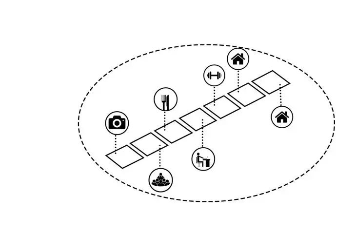 Nevada research campus, breakdown of functions