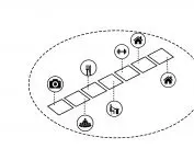 Nevada research campus, breakdown of functions