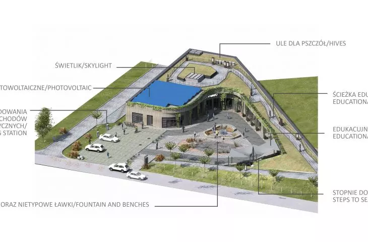 Projekt Centrum Edukacji Ekologicznej w Gliwicach
