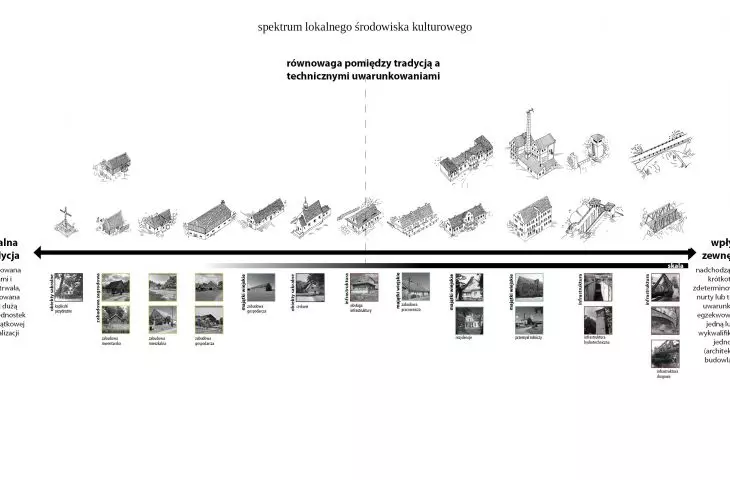 Analiza architektury pogranicza