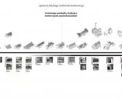 Analiza architektury pogranicza