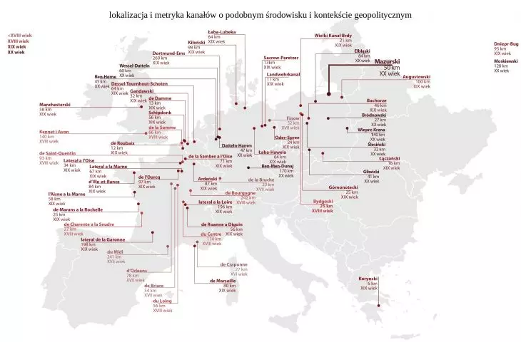 Masurian Canal in relation to the canals of Europe