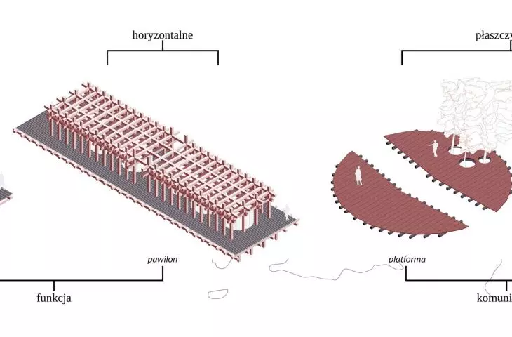 Catalog of narrative architecture elements