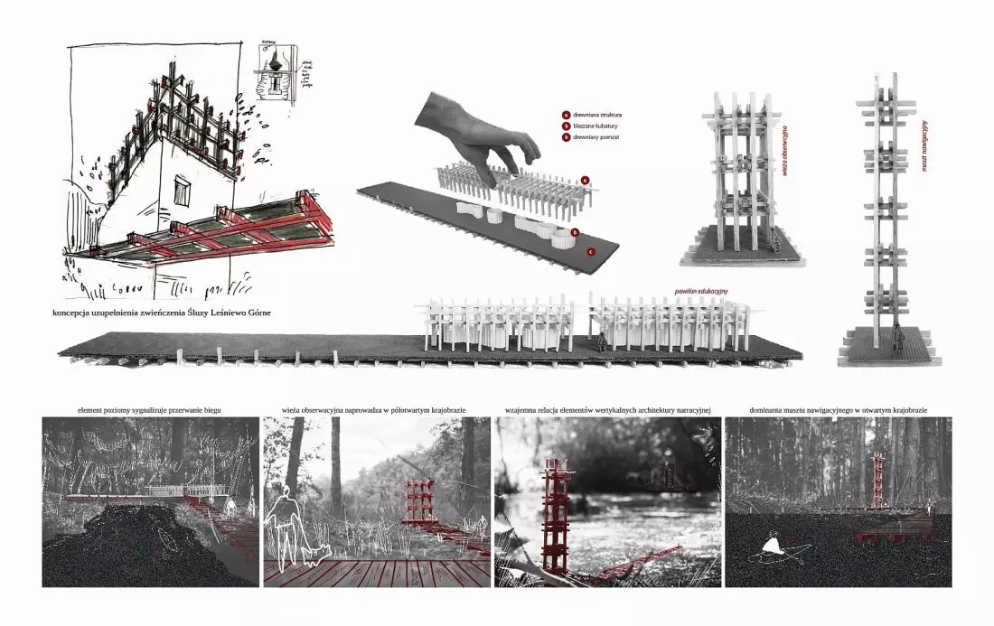 Zastosowanie różnych
technik projektowych
