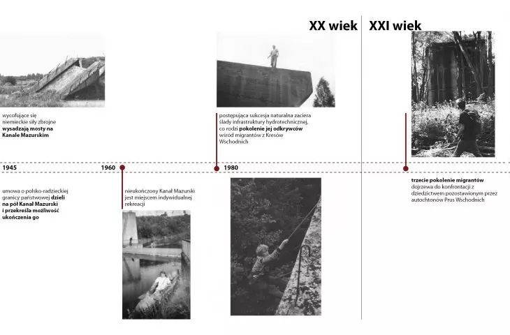 Oś czasu kanału cz.3