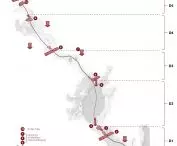 Route mileage, ideogram