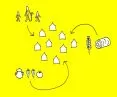 Focusing on Urleben's three biggest problems, the team proposed three specific solutions 