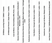 Table 1. Matrix inspiring the creation of a meta-language on the truth of architecture