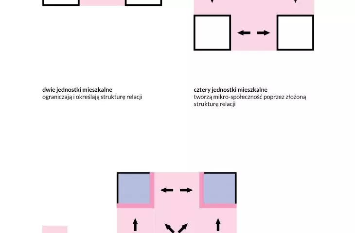Schemat przestrzeni relacji