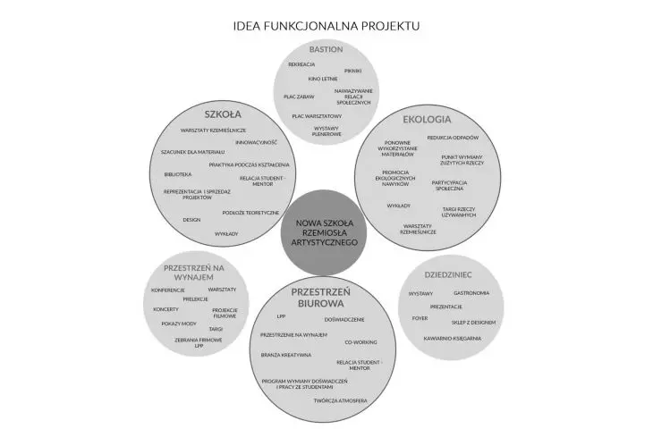 idea funkcjonowania projektu