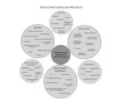 idea funkcjonowania projektu