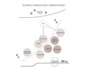 schemat funkcji w skali urbanistycznej