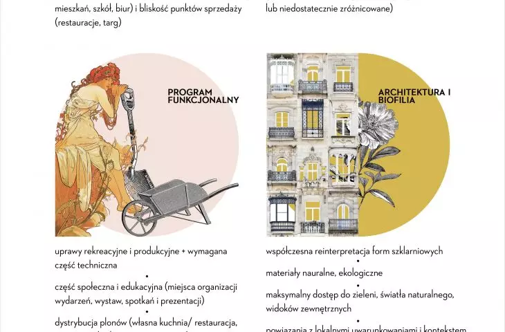 Zalecenia projektowe
