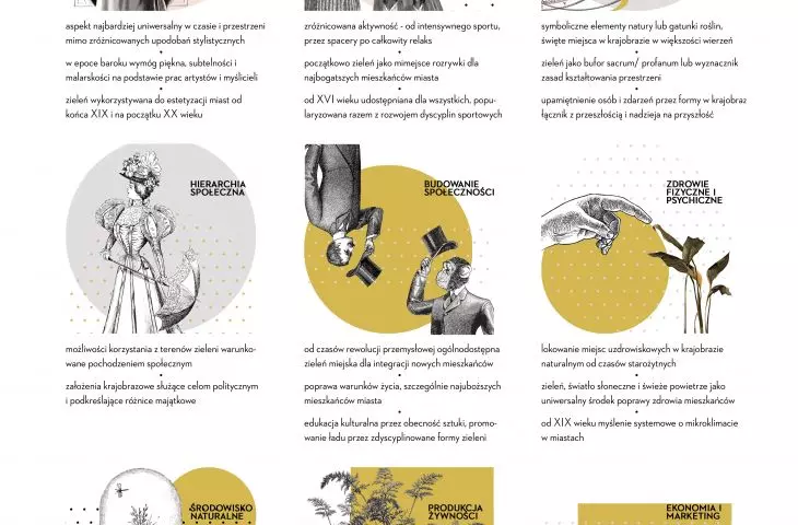 Historyczne uwarunkowania zieleni w mieście