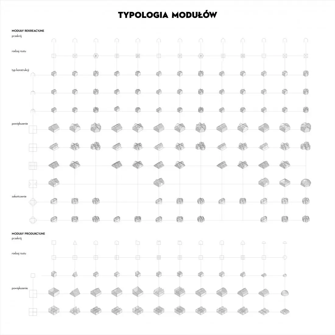 Typologia modułów farm
miejskich