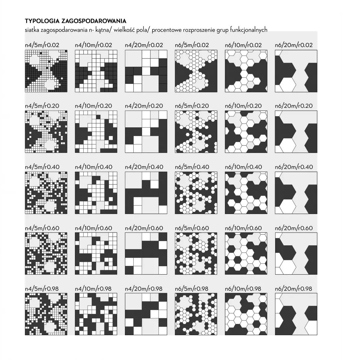 Typologia modułów
działek