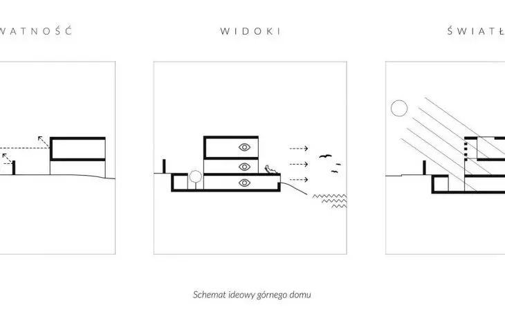 schemat ideowy