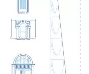 Adelaide window analysis