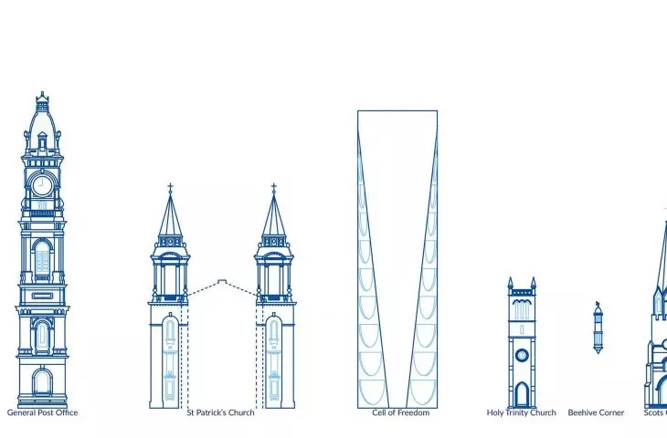 Analysis of towers in Adelaide
