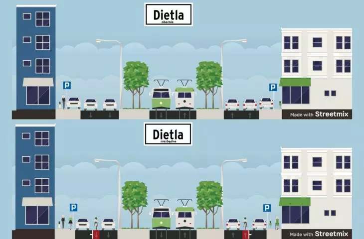 Krakow Mobility Shield - Dietla Street