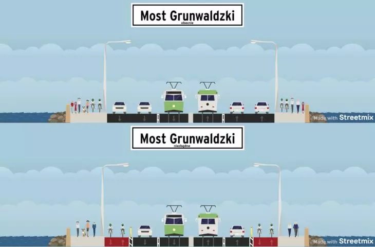 Krakow Mobility Shield - Grunwald Bridge