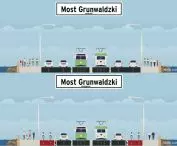 Krakow Mobility Shield - Grunwald Bridge