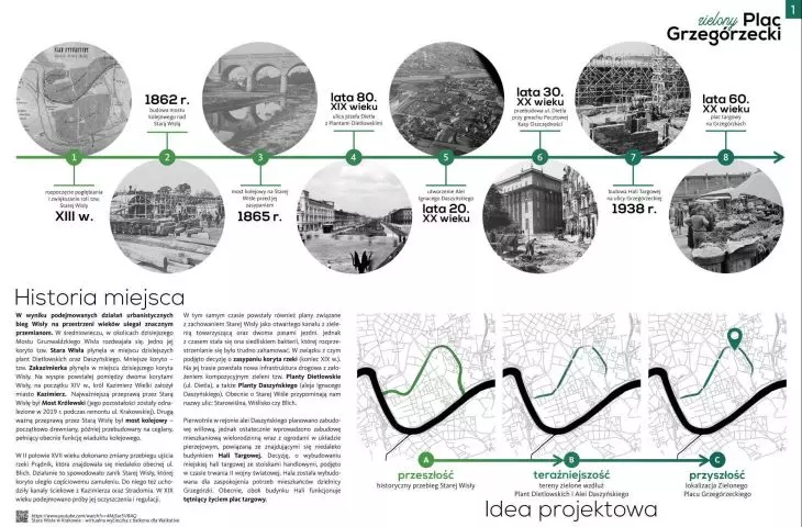 a board showing the history of the site and the design idea