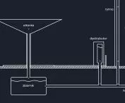 Assumption design scheme
