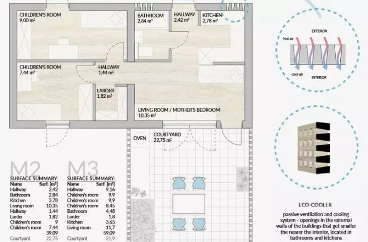 Apartment floor plan for women with two or four children