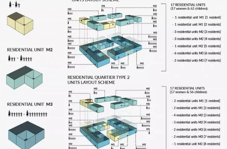 Women's village in Afghanistan, building typology