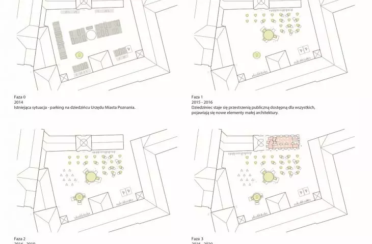 Design stages