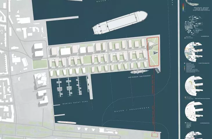 Masterplan of the Gdynia Sailing Museum