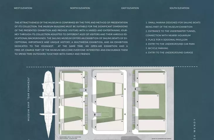 Situation plan of the Museum of Sailing in Gdynia