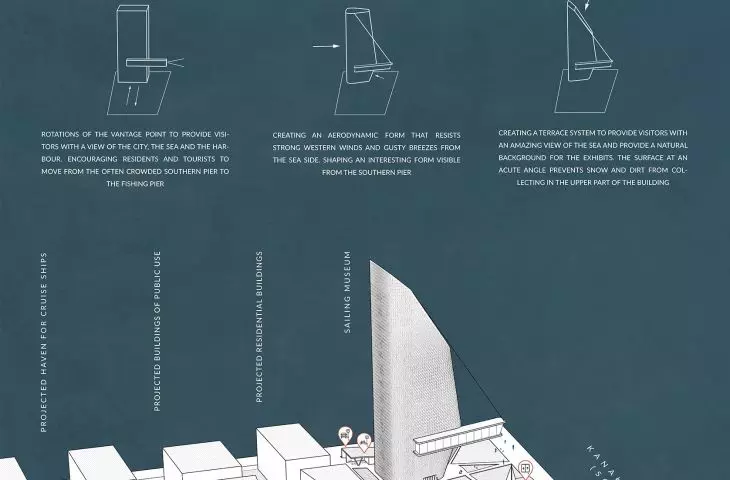 Axonometry of the Gdynia Sailing Museum