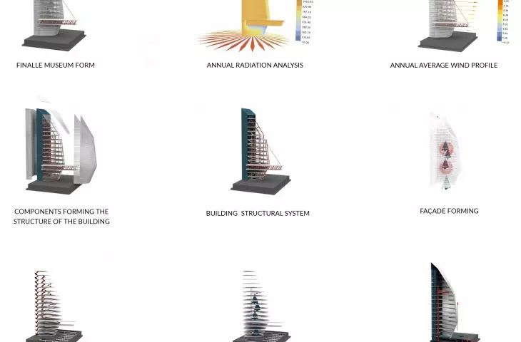 Form analysis 